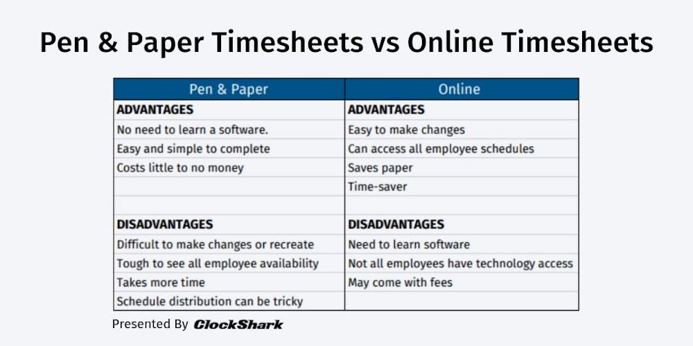 Paper x Online Timesheets