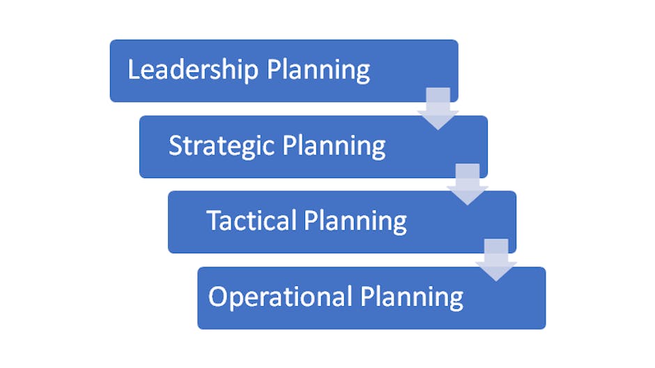 So what is this mystery master system? So what is this mystery master system?