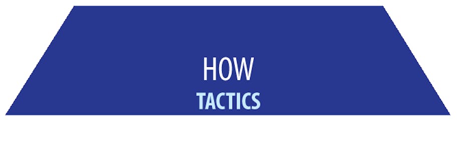 pyramid strategy pyramid strategy