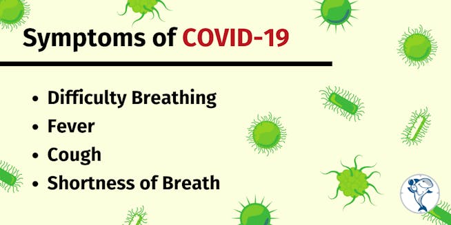 Symptoms of the Coronavirus Graphic
