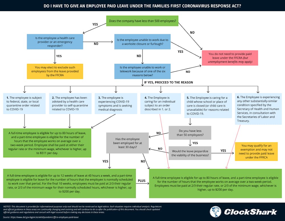 FFCRA: What Business Owners Should Know About the New Paid Leave Requirements