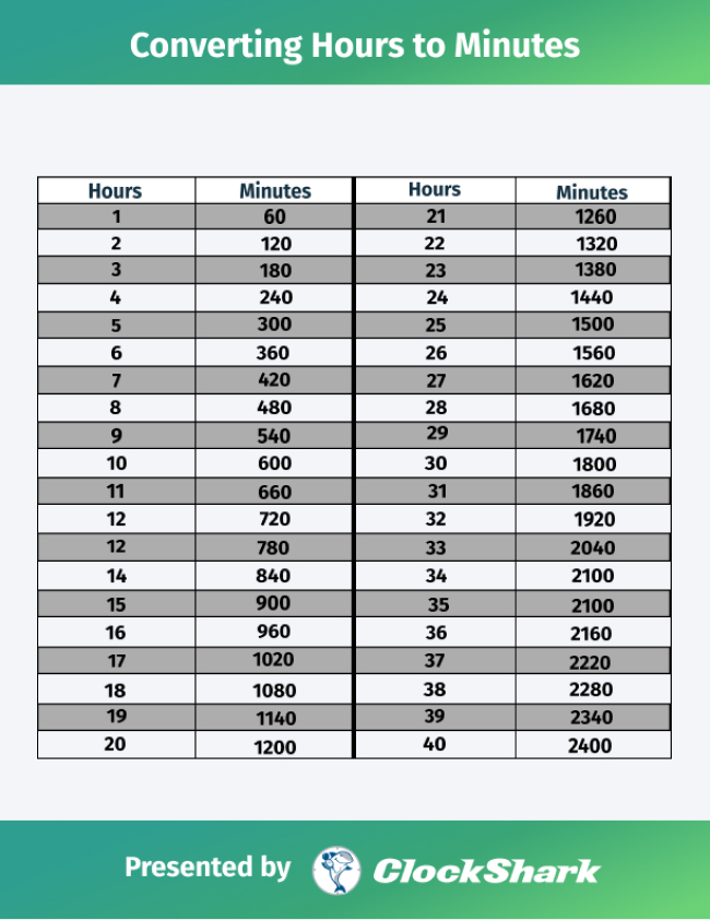 100 minute time clock conversion 100 minute time clock conversion