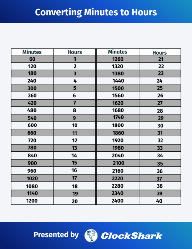 time converter decimal to minutes