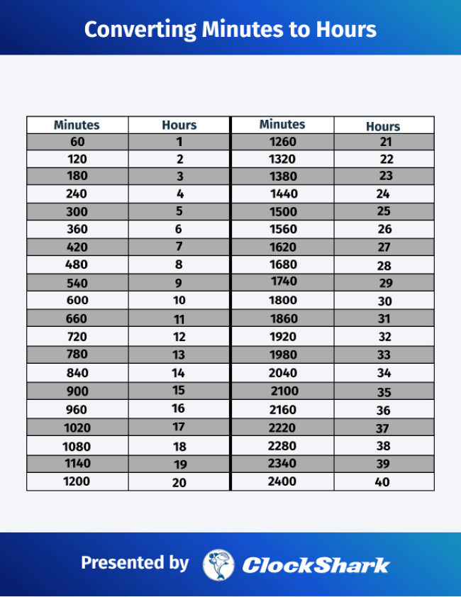 Time Conversion Chart For Kronos at Zane Stirling blog