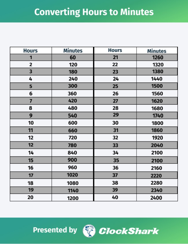 Decimal To Hour Conversion Chart