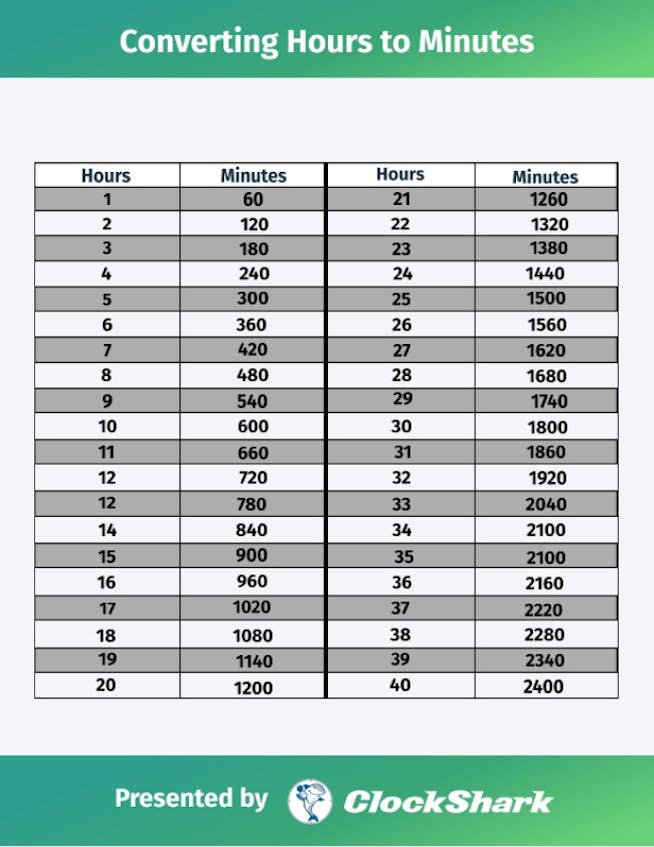 How To Convert Time Template How To Convert Time Template