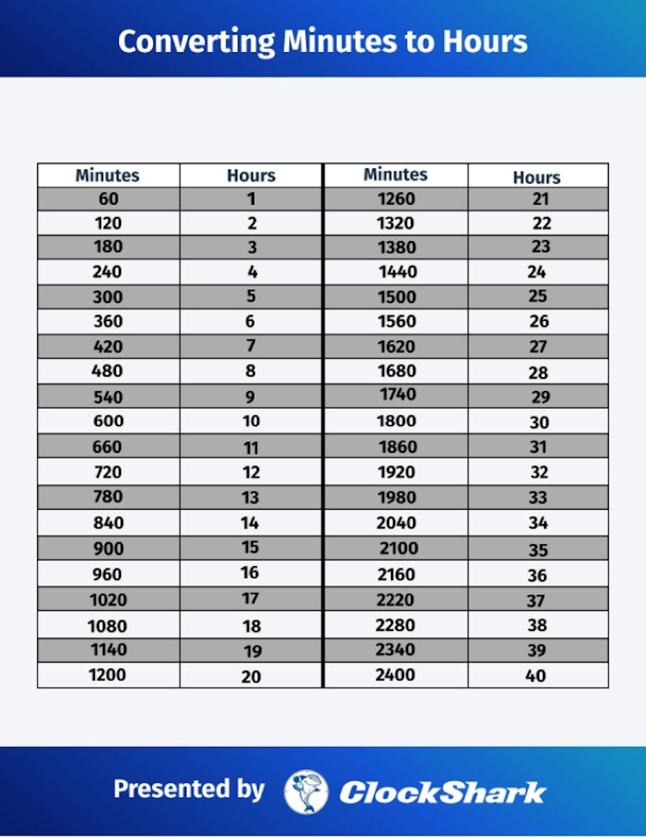 Download ClockShark’s Time Conversion Chart - Minutes to Hours