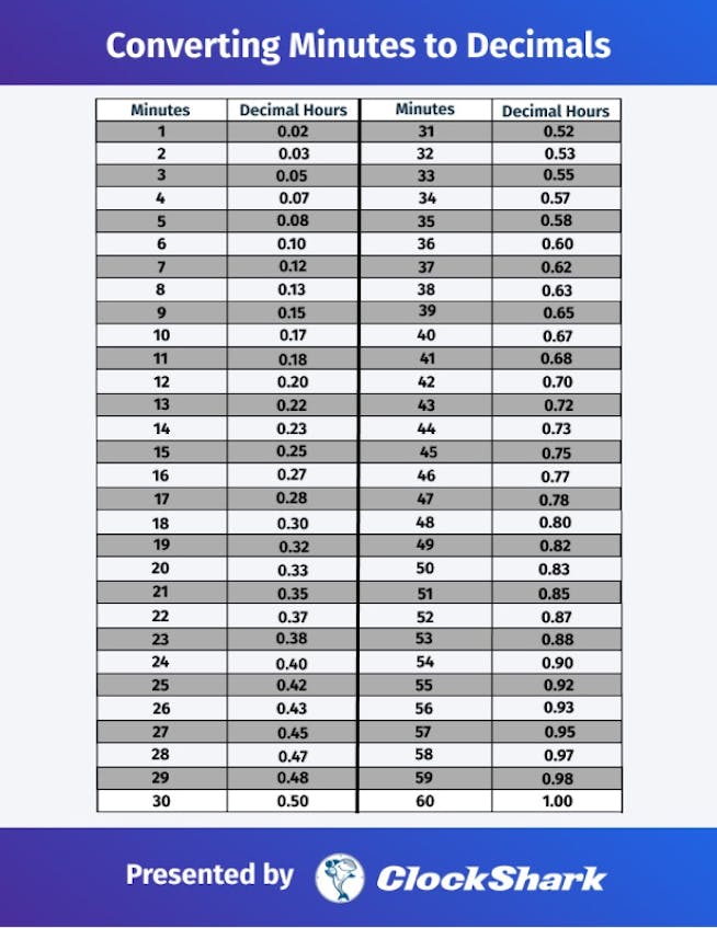 How To Convert Time Template How To Convert Time Template