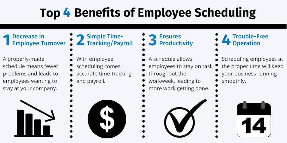 The benefits of employee scheduling