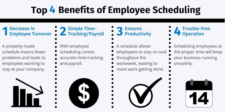 The benefits of employee scheduling The benefits of employee scheduling