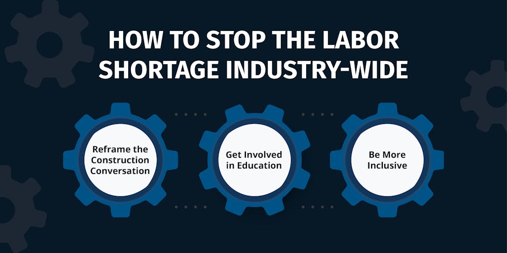 Mitigate Skilled Labor Shortage