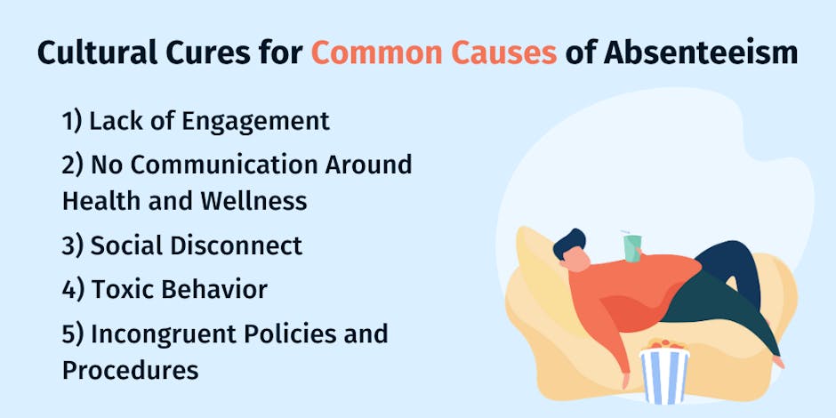 Employee Absenteeism: Causes and Cures Employee Absenteeism: Causes and Cures