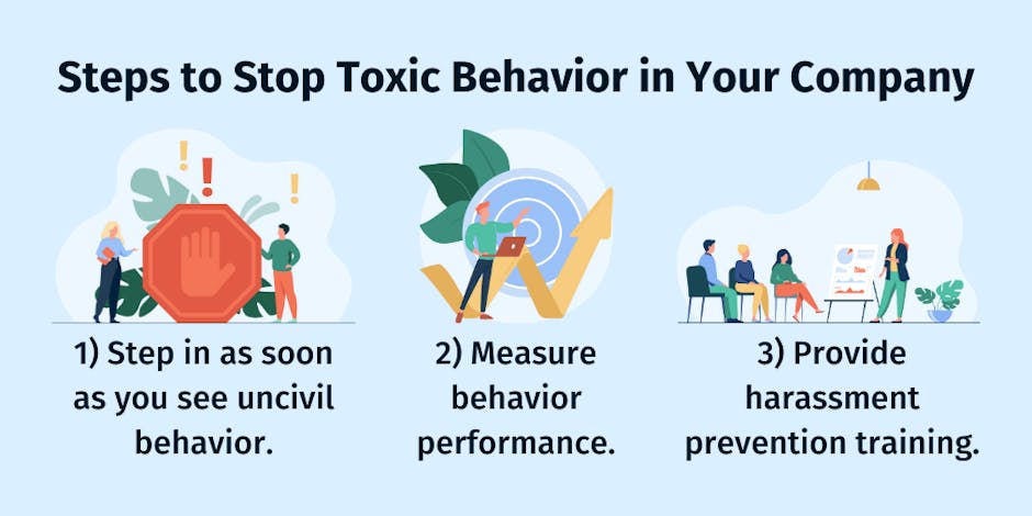 Employee Absenteeism: Causes and Cures Employee Absenteeism: Causes and Cures