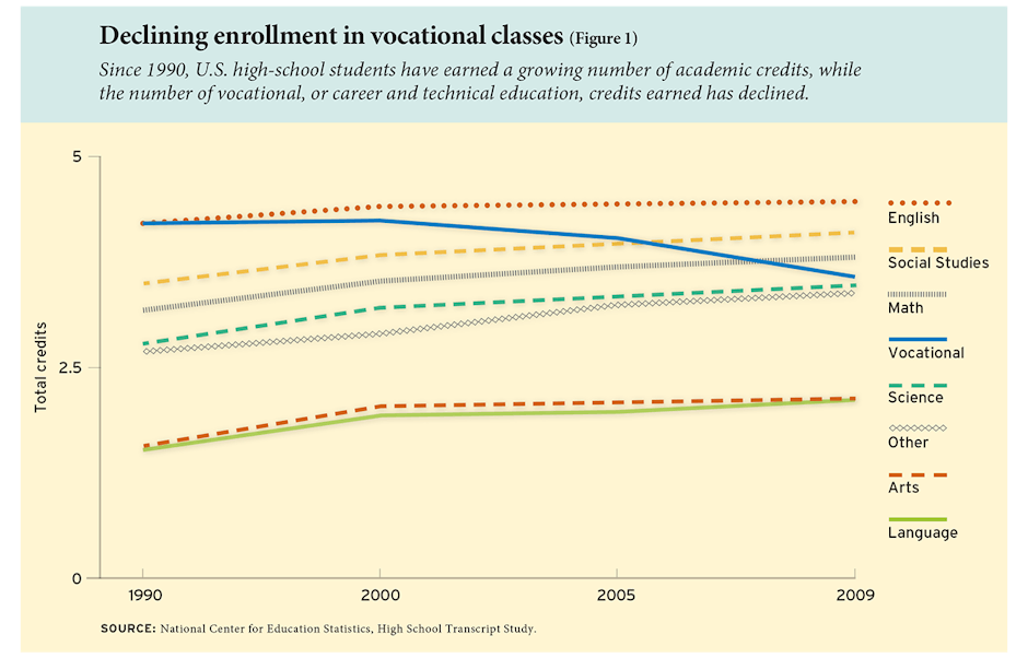 How to Get (And Keep) Skilled Workers in Construction How to Get (And Keep) Skilled Workers in Construction