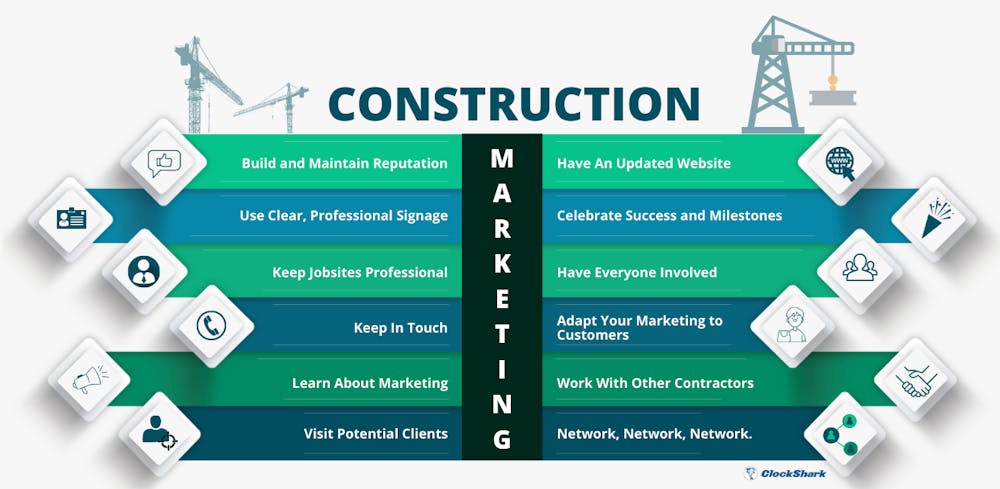 Construction Marketing