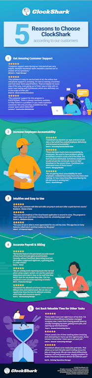 ClockShark Reviews Top 5 Reasons To Choose ClockShark