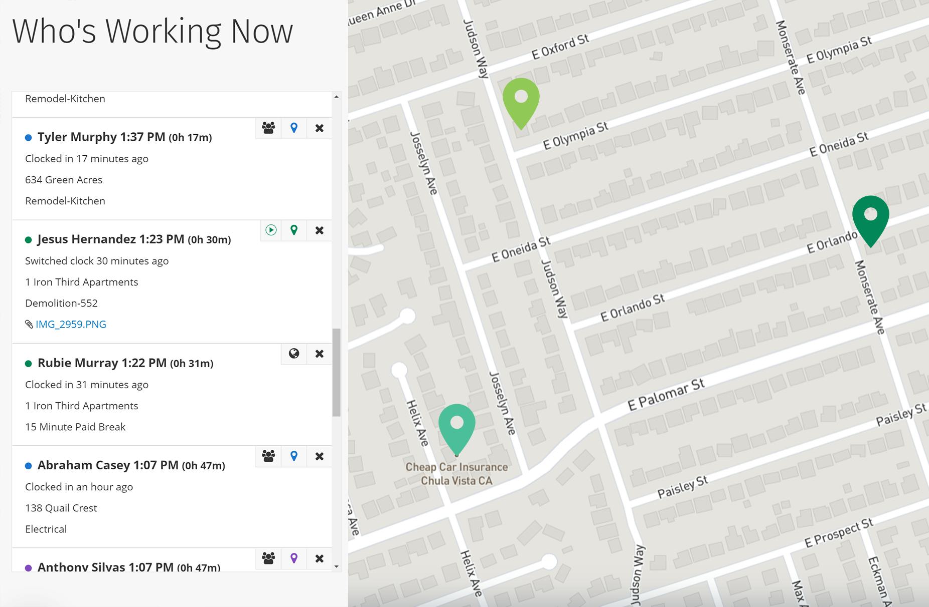 Who’s Working Now Who’s Working Now