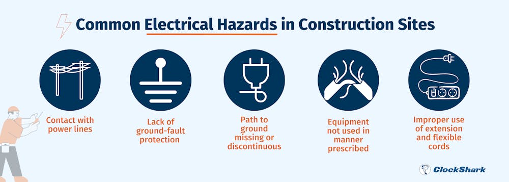 Common Electrical Hazards in Construction Sites