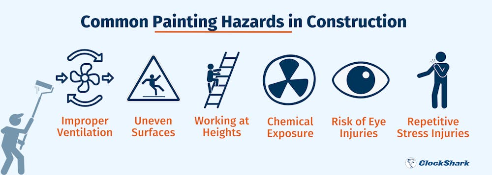 Common Painting Hazards in Construction