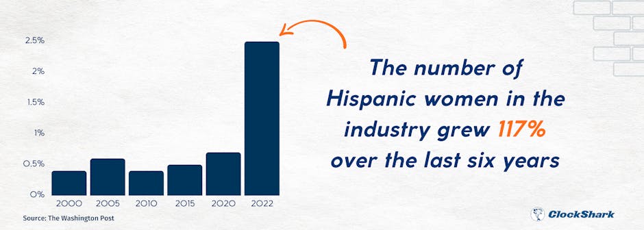 women in construction women in construction