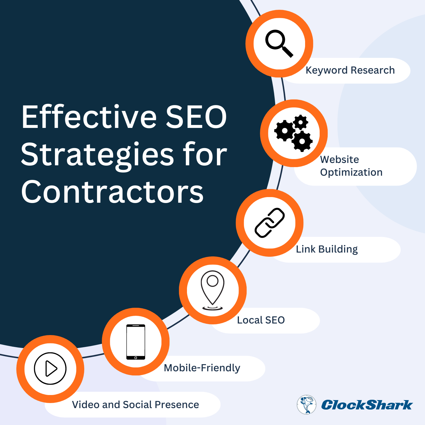  Effective SEO Strategies for Contractors 