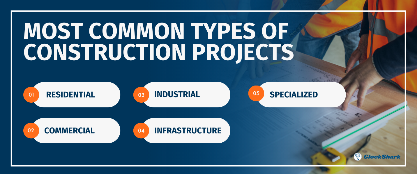 Types of Construction Projects