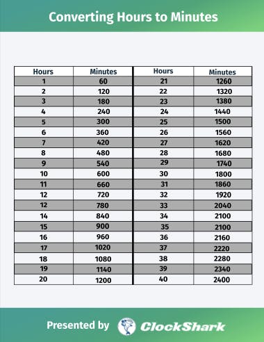 100 minute conversion chart clearance