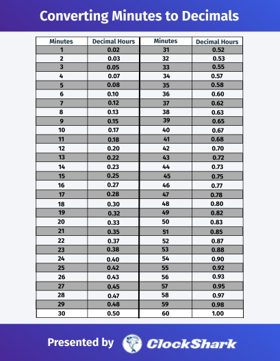 min conversion