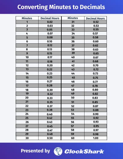 Time Clock Conversion Chart Template Ideas