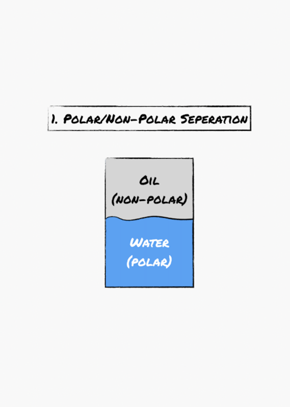 Polar vs Non Polar