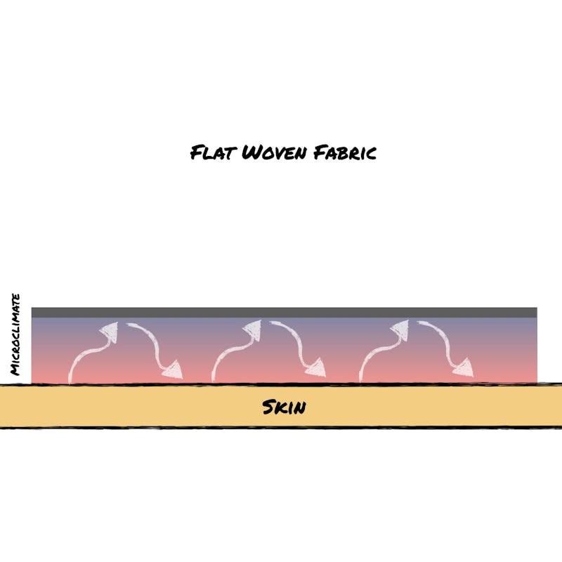 Flat Fabric Illustration