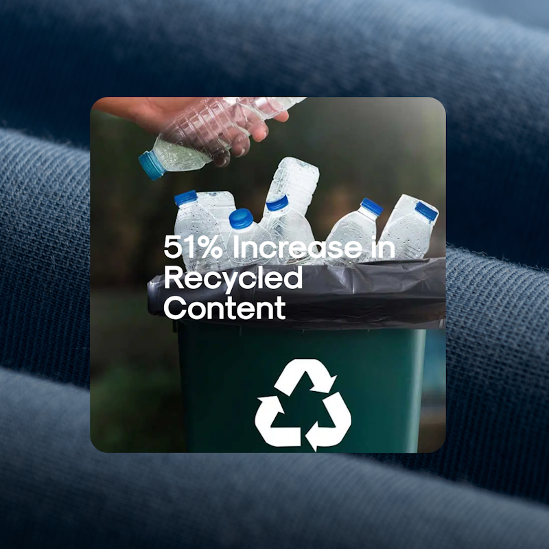 climate change increased in recycled content ar asset
