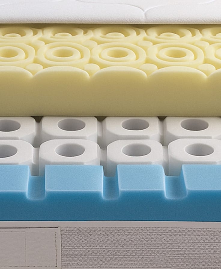 Sezione interna di un materasso con strati di schiuma gialla, molle bianche racchiuse e schiuma blu.