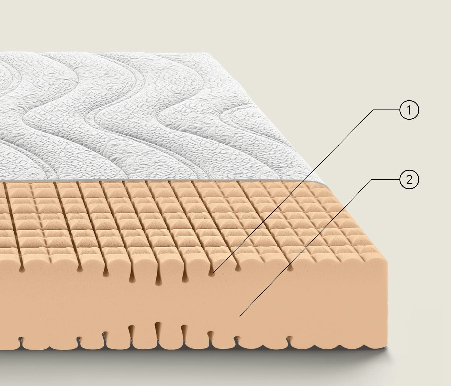 Strato superiore in schiuma convoluta a cellule aperte e strato inferiore in schiuma compatta di materasso indeformabile…
