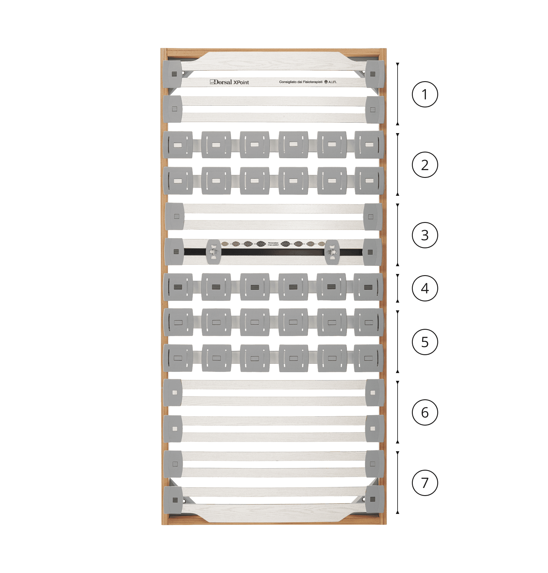 Struttura per letto con rete a doghe in legno e elementi grigi regolabili, sezioni numerate da 1 a 7.