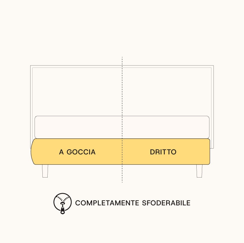 Particolare della struttura di un letto con due tipi di forme a scelta per la base del materasso, a goccia o dritto…