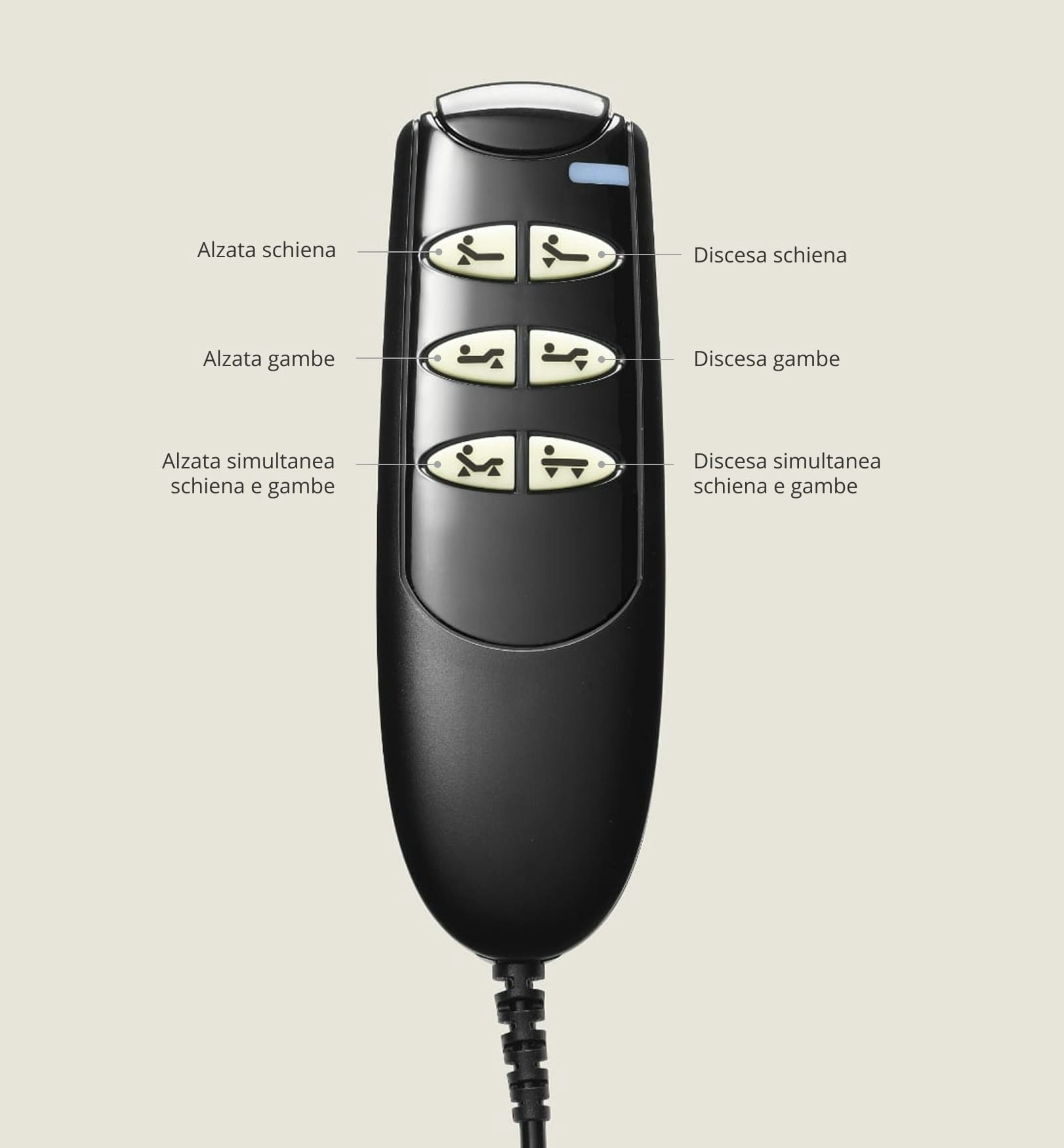 Telecomando nero con pulsanti per alzare e abbassare schiena e gambe singolarmente o simultaneamente, con relative etichette.