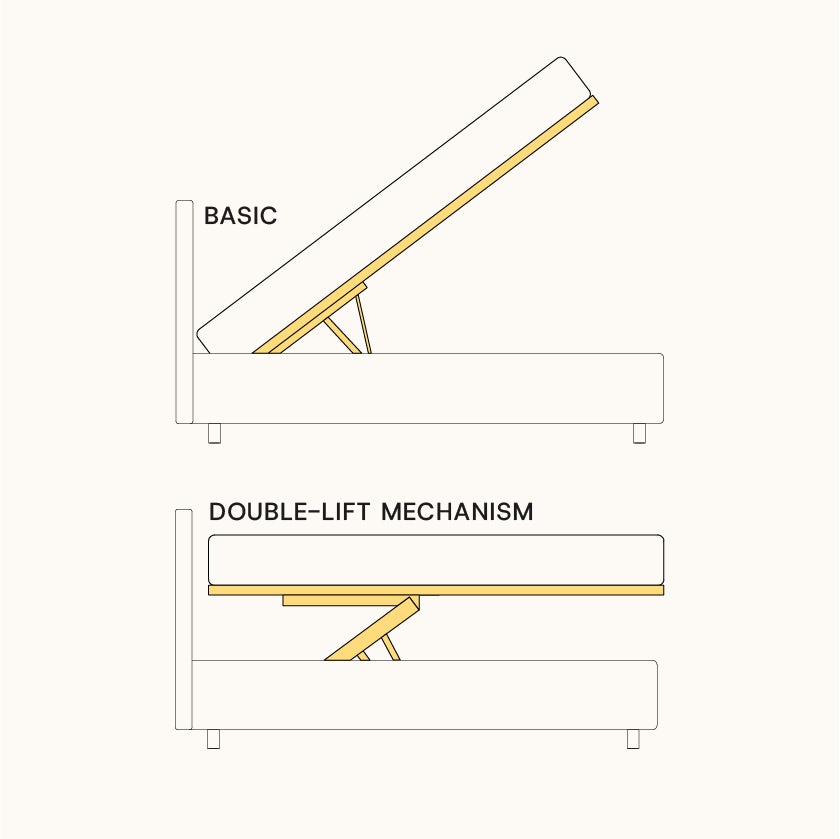 Lift
You can choose between two lifting systems: Basic  vertical lift, which is ideal for easy access to the storage compartment, and Double Lift  which   raises the bed base and mattress vertically and then accompanies them to the horizontal position, making it even more convenient to tidy up and make the bed.