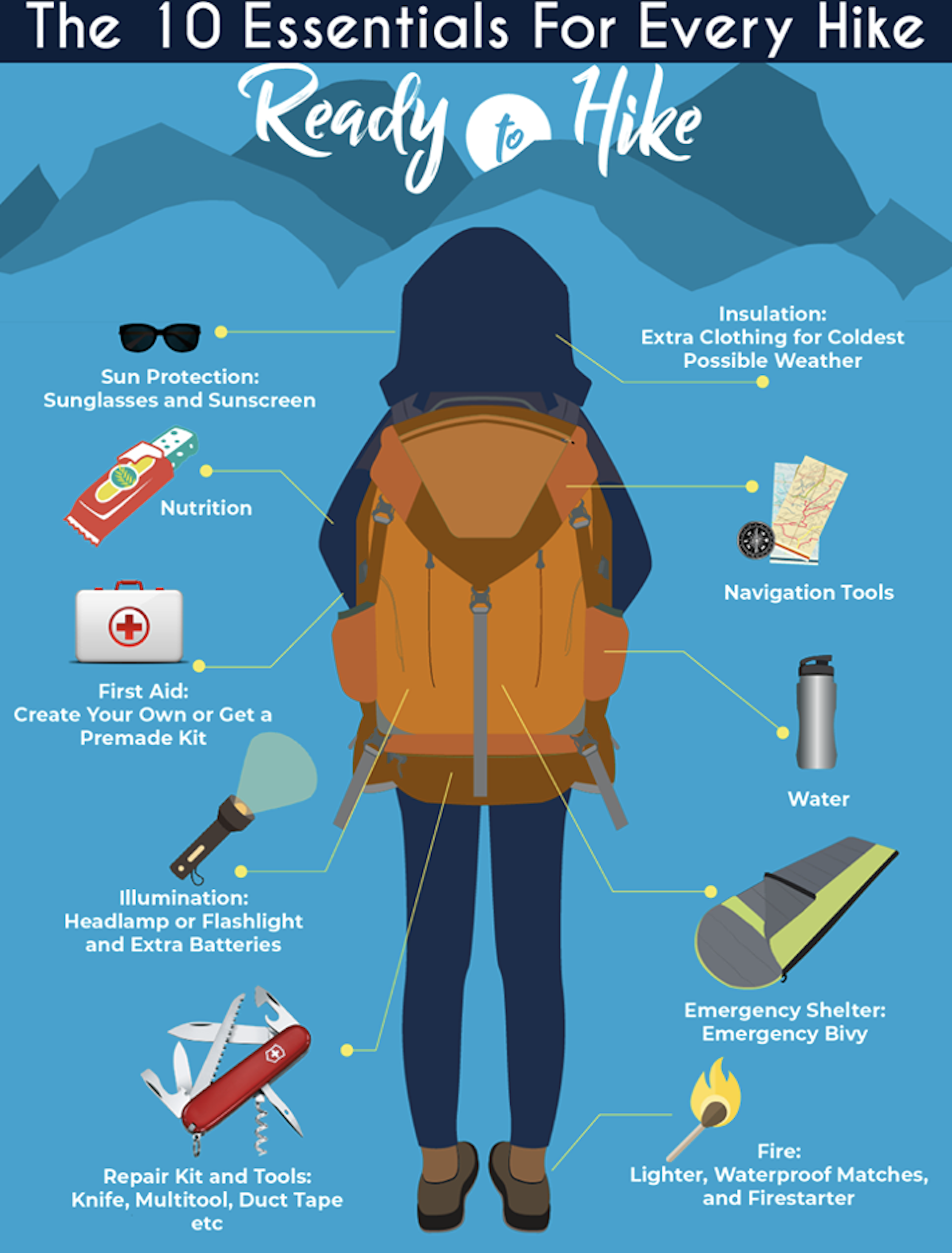 Clipart image of essentials to bring when hiking