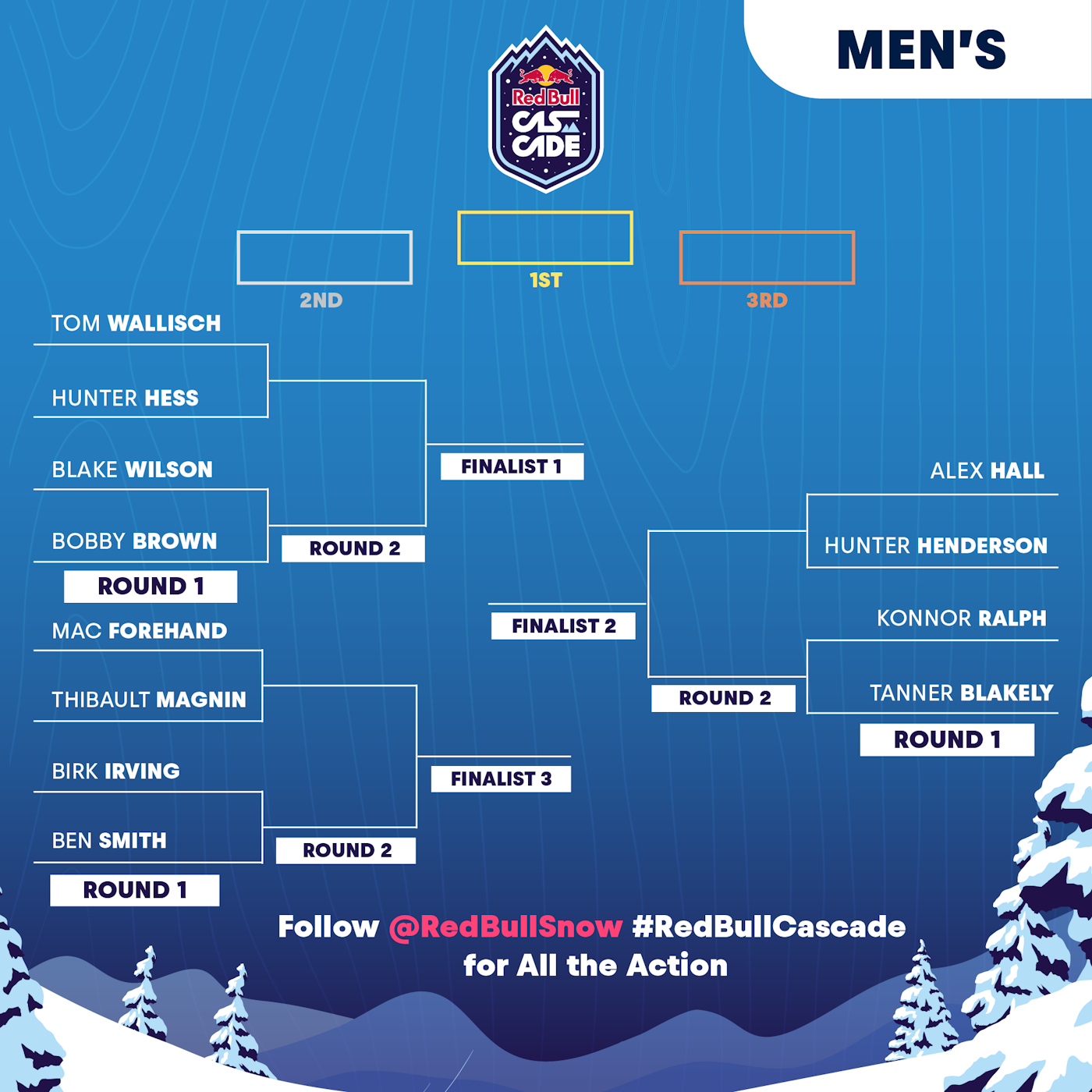 Red Bull Cascade men's leaderboard poster
