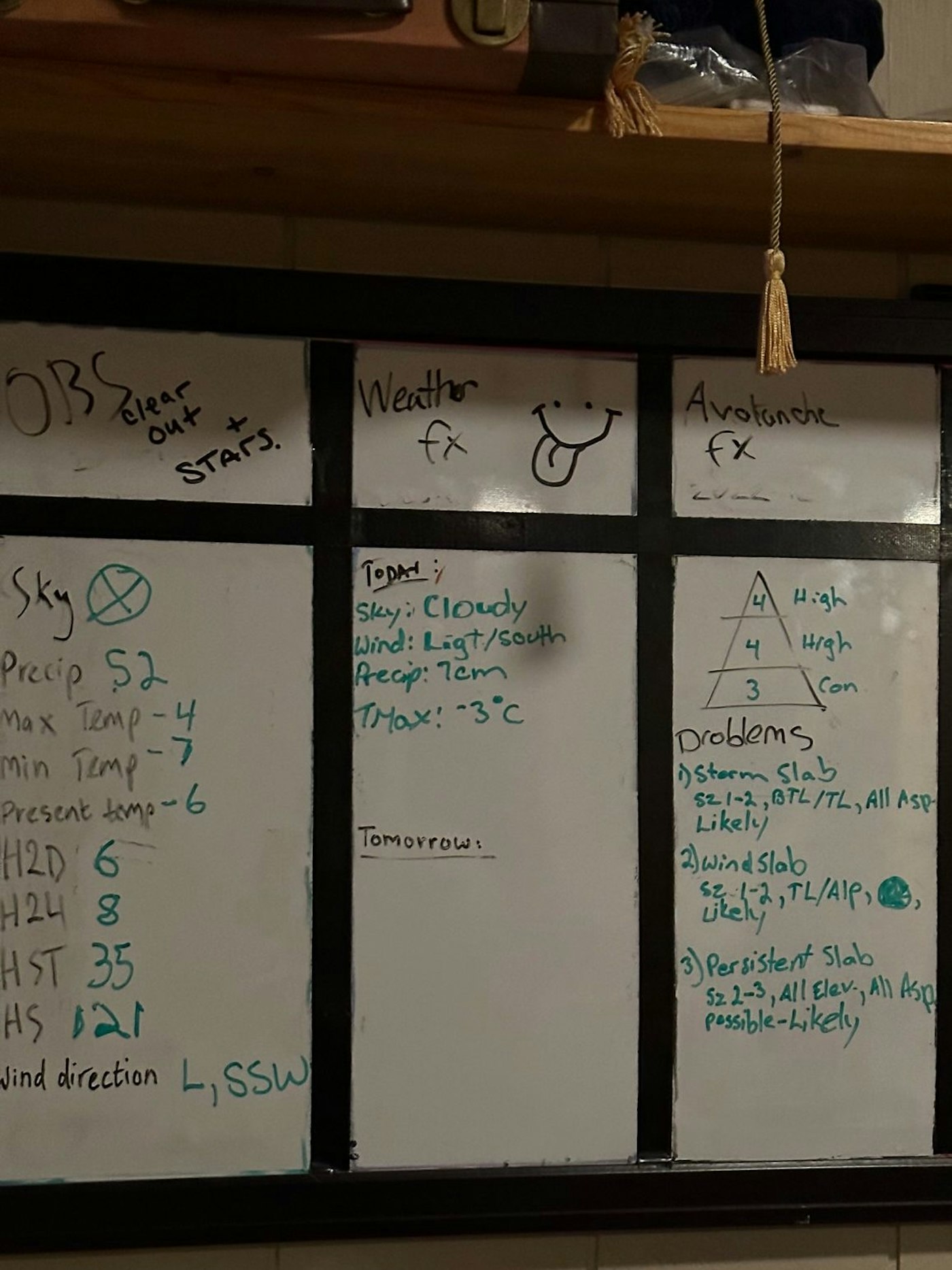 Avalanche Forecast at Meadow Lodge