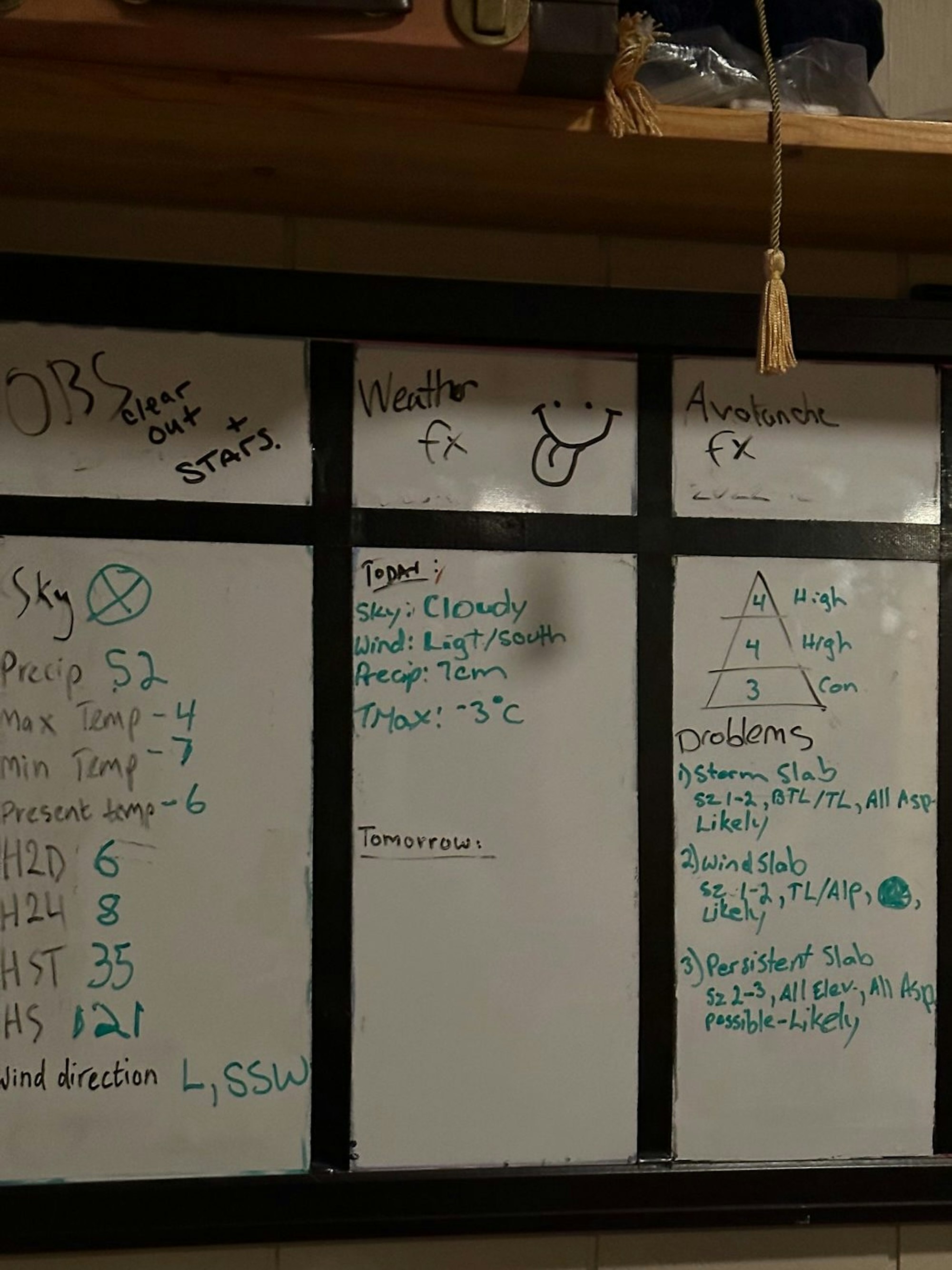 Avalanche Forecast at Meadow Lodge