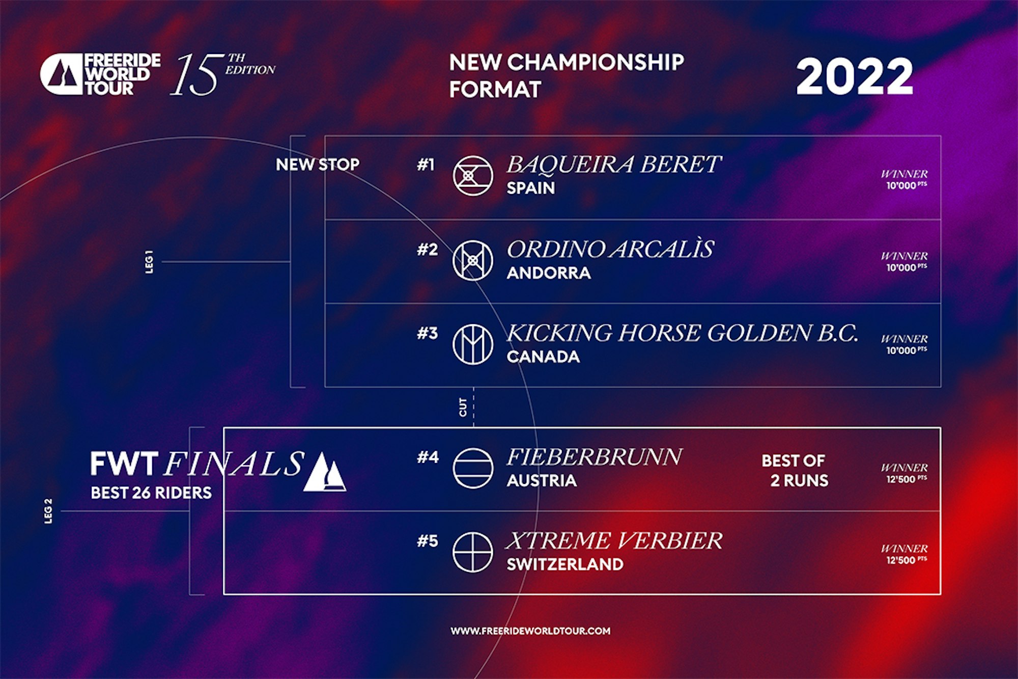 Freeride world tour 2022