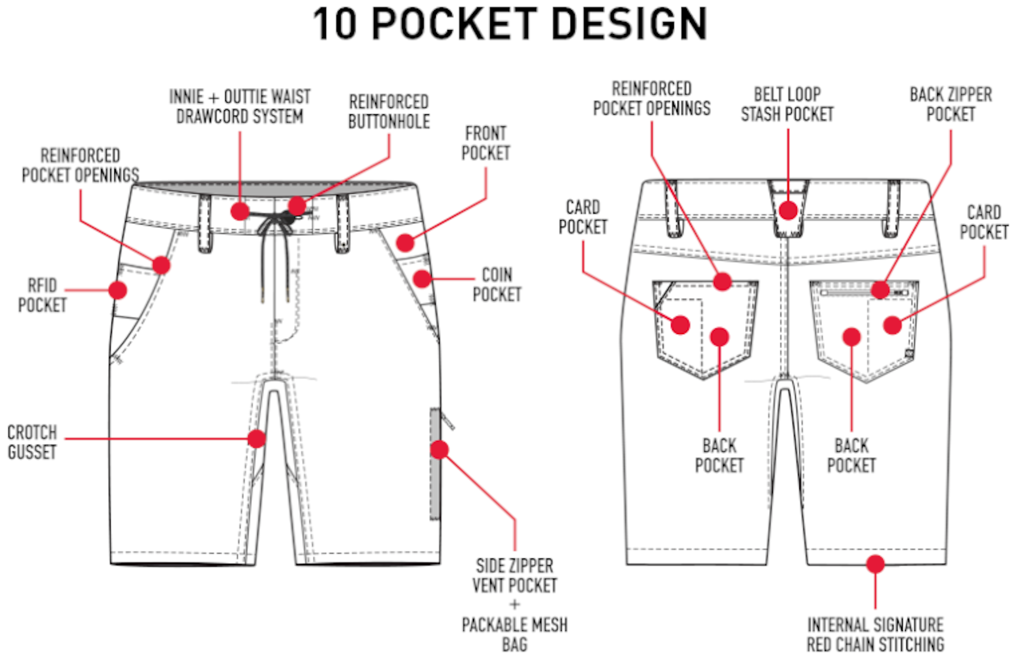 Design image of 686 new 10 pocket shorts