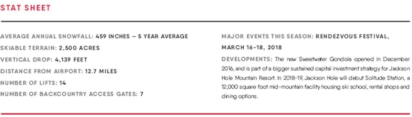 Jackson Hole statistics