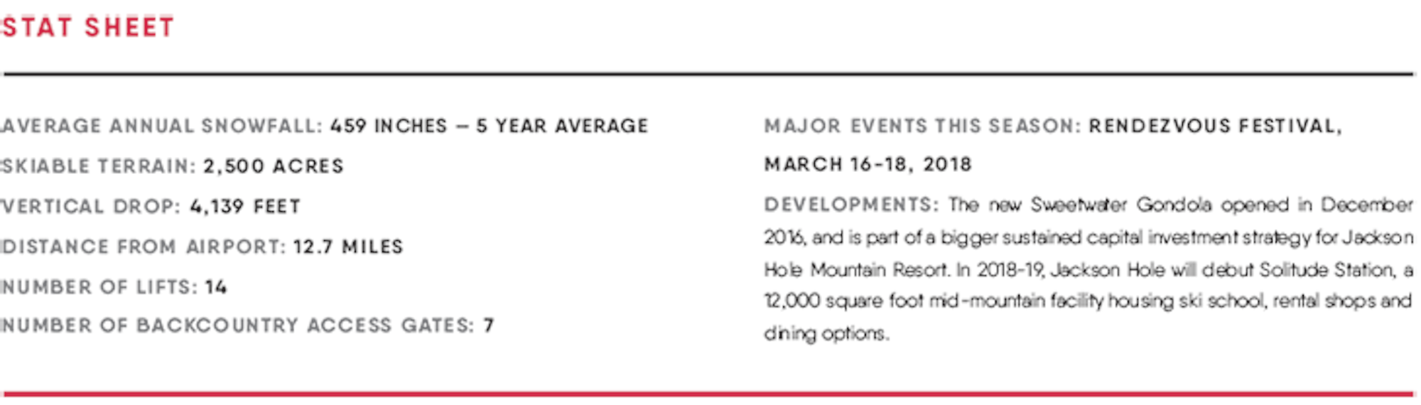 Jackson Hole statistics