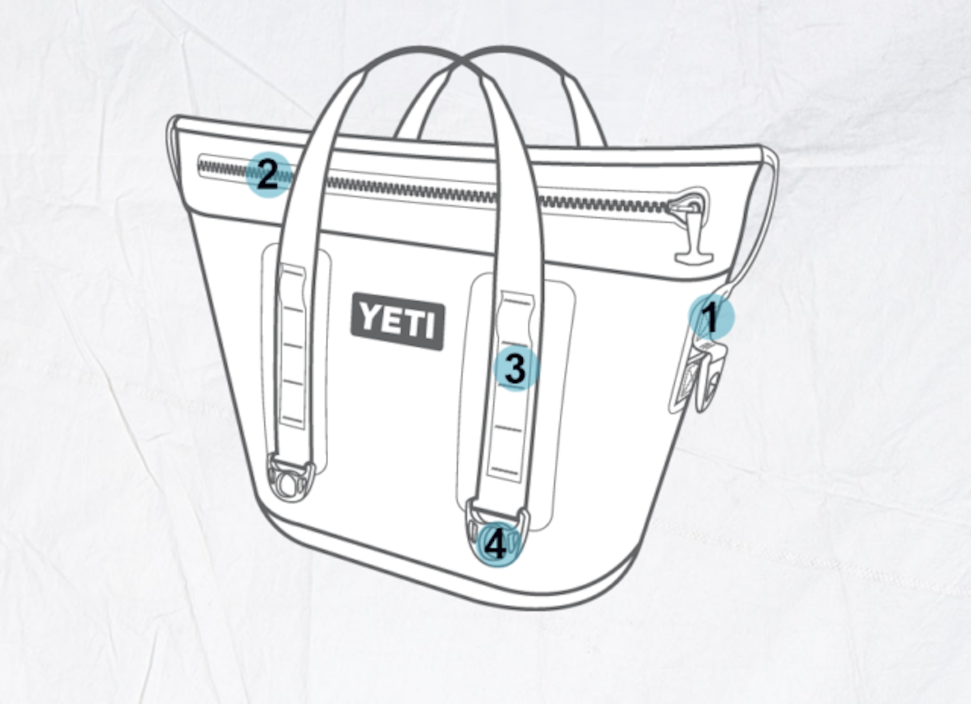 Editor's Review: YETI Hopper Two 30 cooler