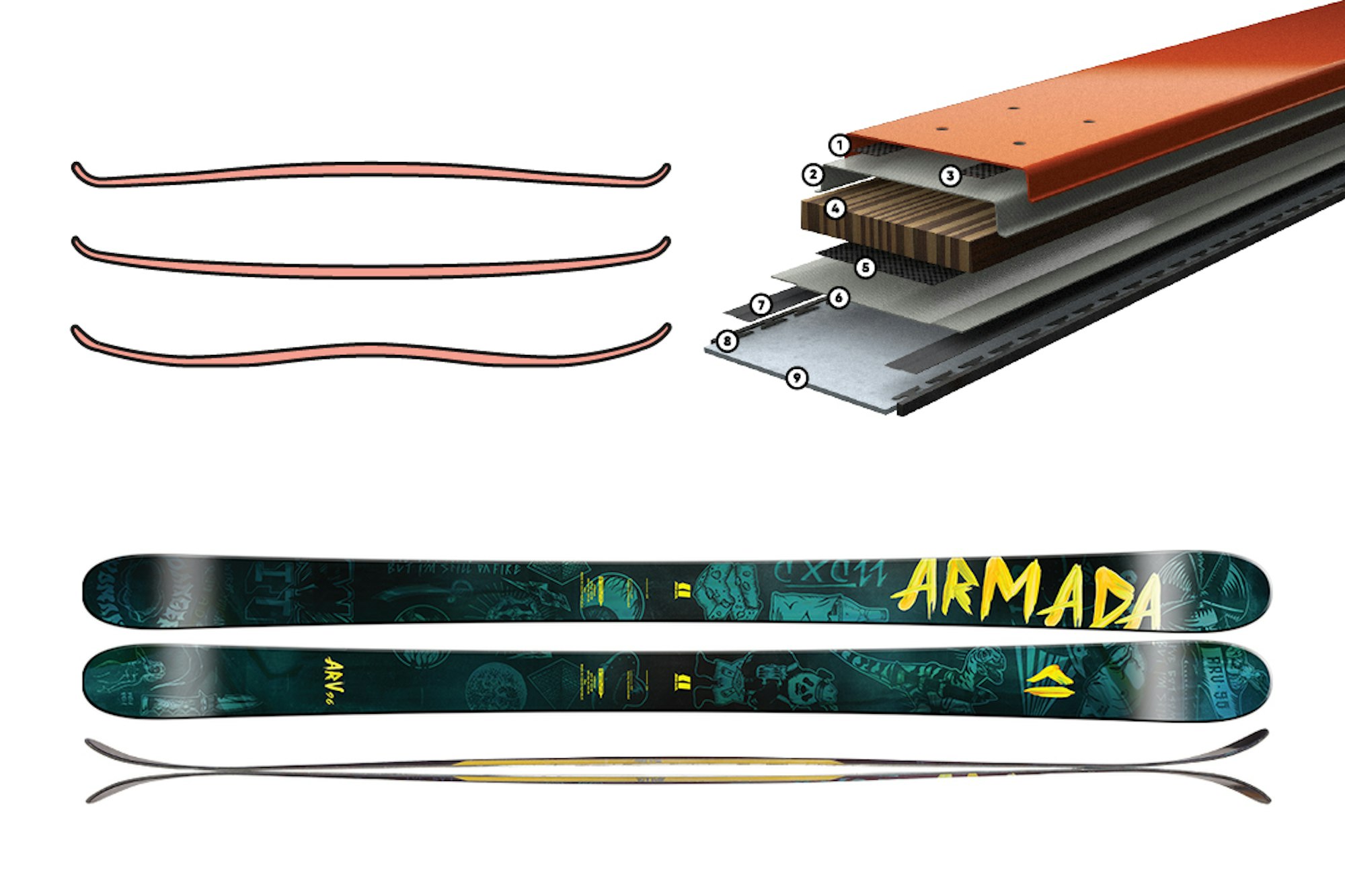 FREESKIER's guide to understanding and buying skis