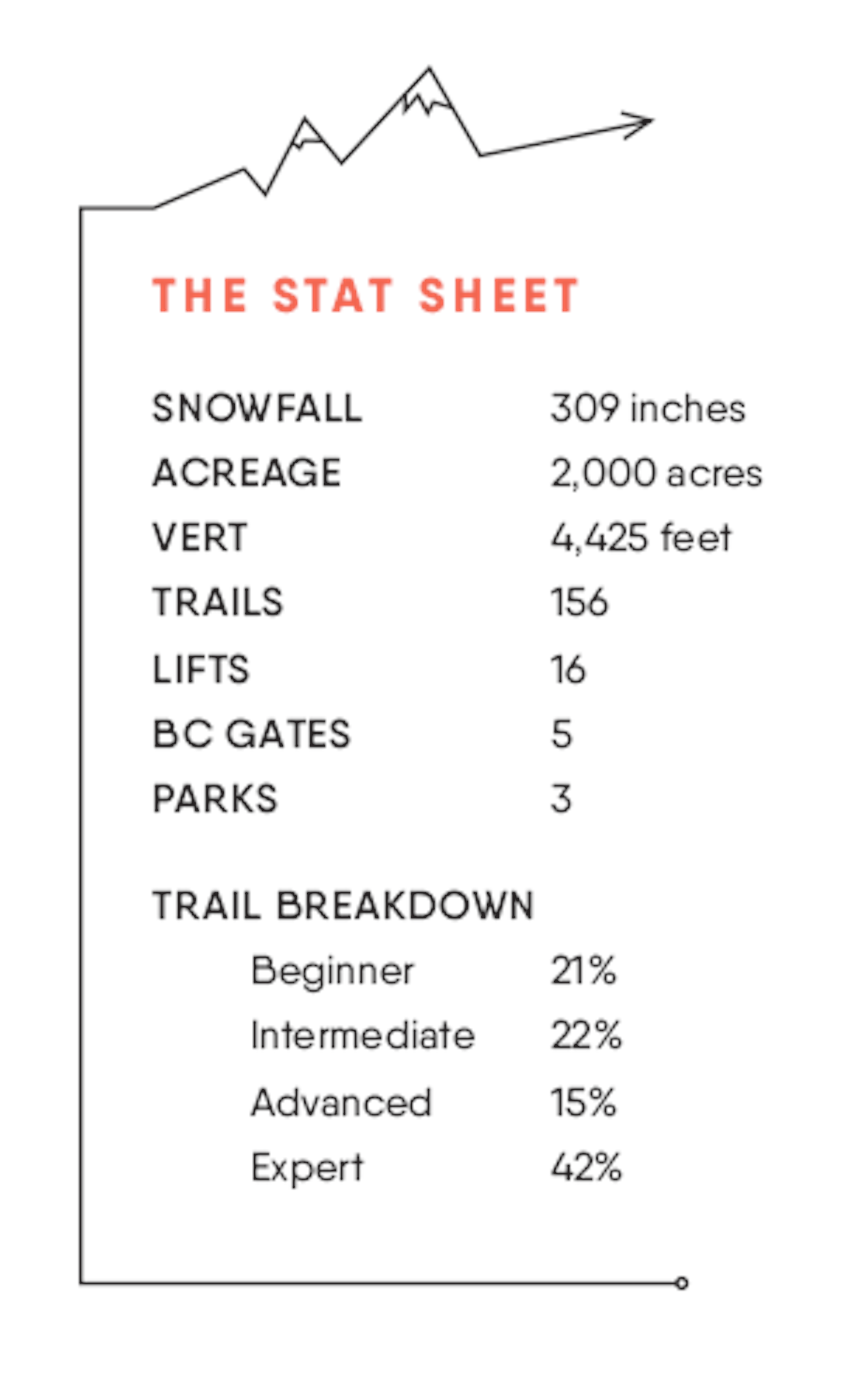 telluride_statsheet
