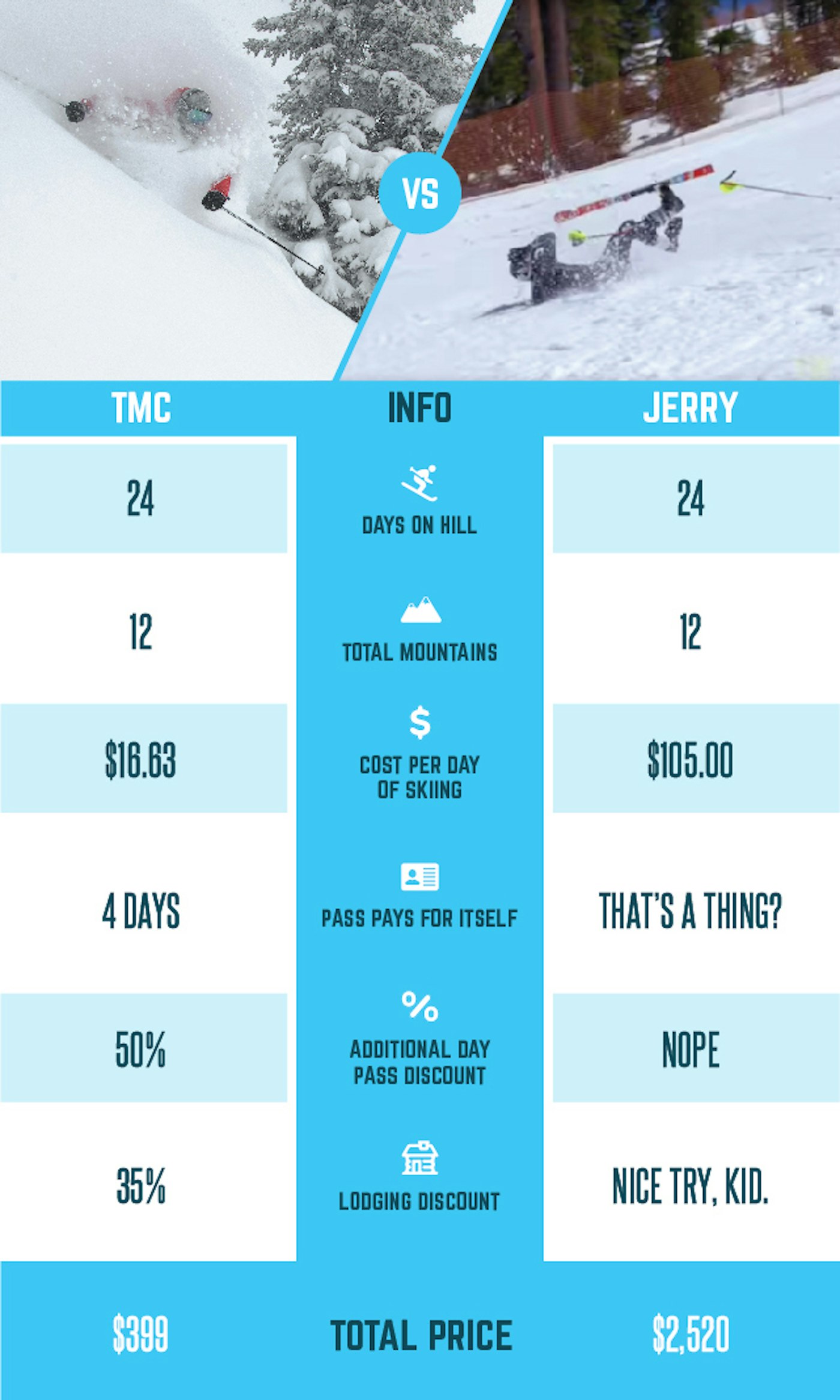 mountain-collective-price-breakdown-infographic